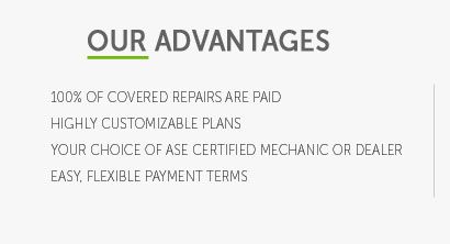 new car warranties chart